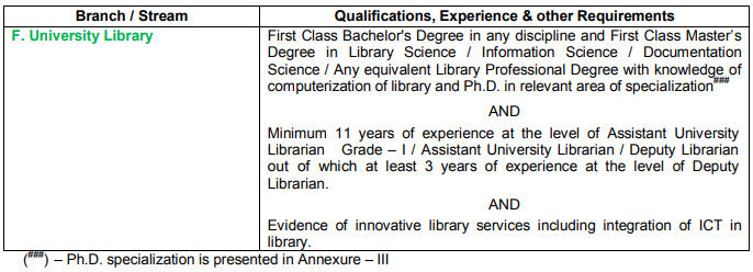 Anna University Recruitment University Library 2020