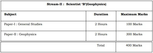 UPSC Geoscientist Geophysics Exam Pattern 2021