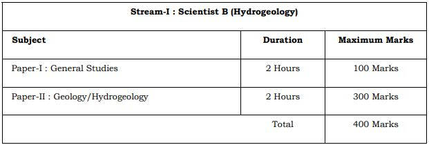 UPSC Geoscientist Hydrogeology Exam Pattern 2021