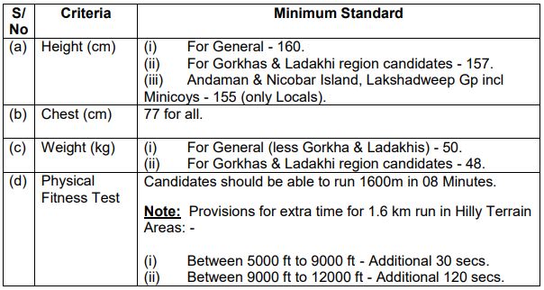 Indian Army Recruitment Physical Standards Details 202