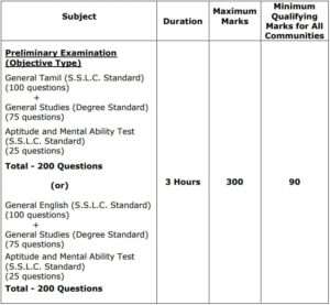 tnpsc group 2 Exam pattern 2022