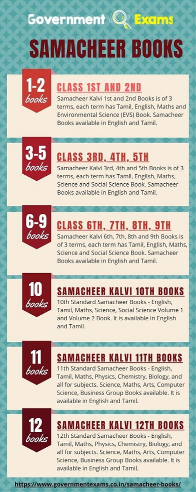 Samacheer Kalvi Books_infographic