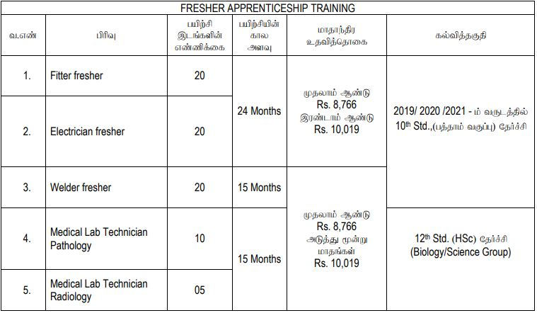NLC India Limited Apprentice Recruitment 2021