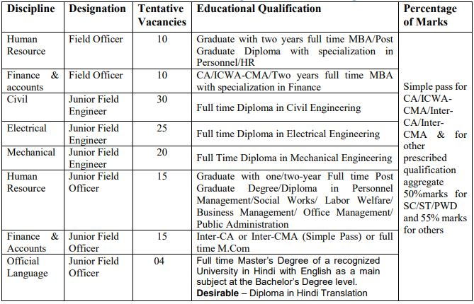 SJVN ltd Junior Field Officer Engineer Recruitment 2021