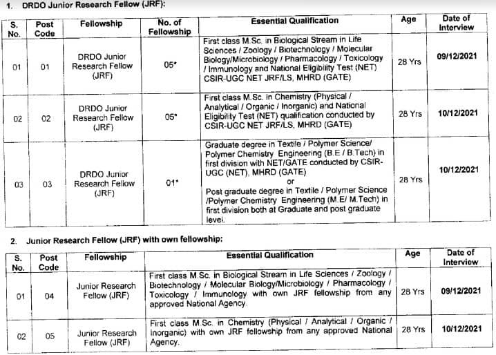 DRDO Junior Research Fellow Recruitment Vacancy Details 2021