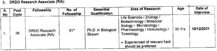 DRDO Research Associate Vacancy Details Recruitment 2021