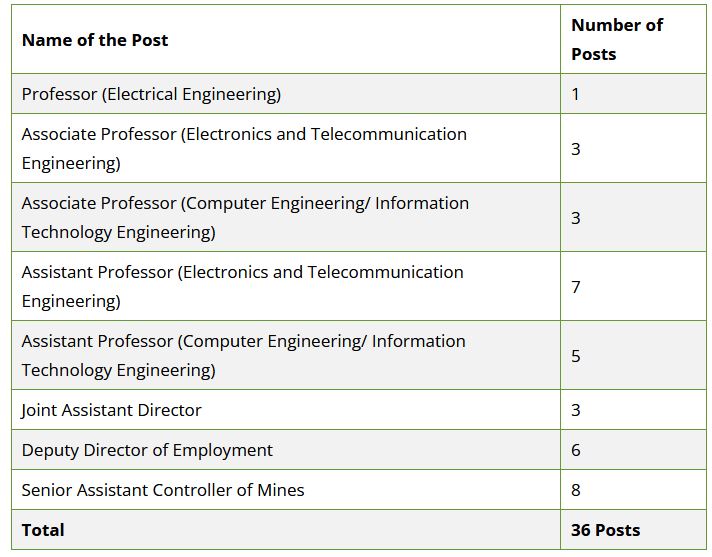 UPSC Professor Recruitmetn 2021