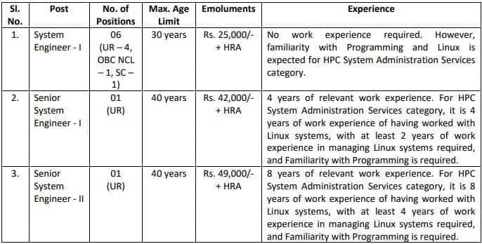 IISC Bangalore Recruitment 2022