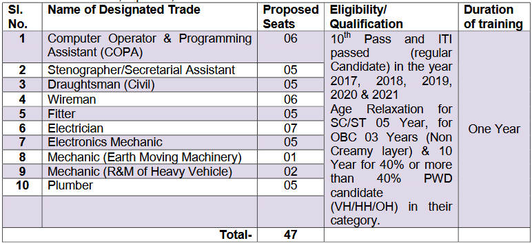 THDC ITI Trade Apprentice Recruitment 2021