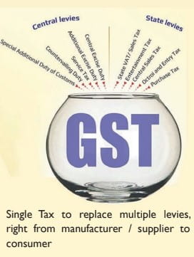 Indian Economy - GST