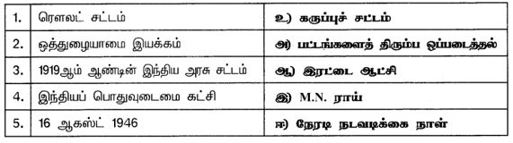 10th social science book back questions with answer