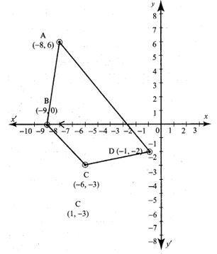 10th maths unit - 5 book back questions with answer