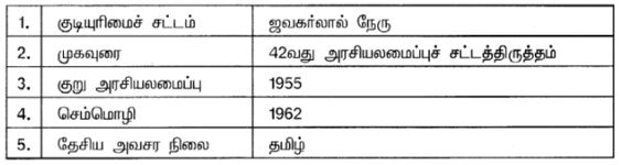 10th social science book back questions with answer