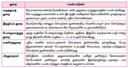 10th Tamil Book Back questions with answer