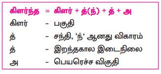10th Tamil book back questions with answer
