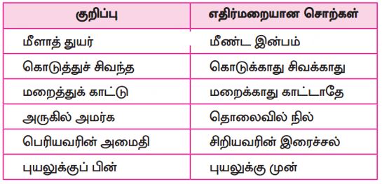 10th Tamil Book Back Questions with Answer