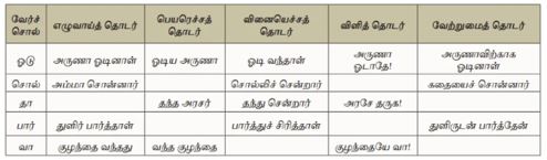 10th tamil guide