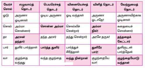 10th tamil unit - 5 book back questions with answer