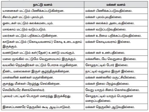 10th tamil solutions