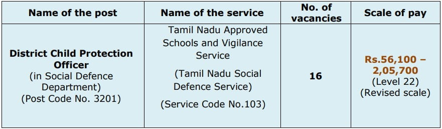 TNPSC District Child Protection Officer Recruitment 2022 Vacancy Details