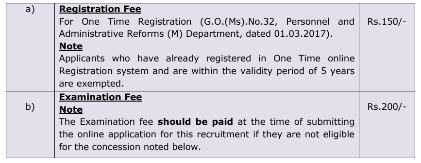 TNPSC Exam fees 2022