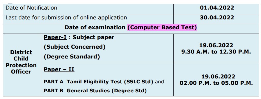 TNPSC Recuritment and Notification 2022