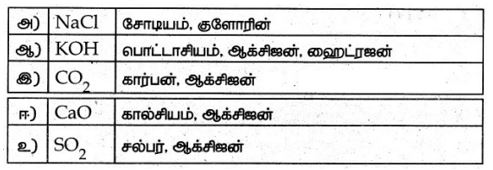 7th science book back questions with answer in tamil 