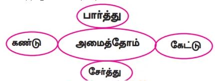 9th tamil book back questions with answer