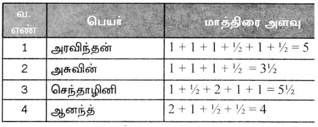 6th tamil book back questions with answer