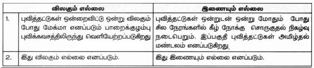 9th social science book back questions with answer in tamil