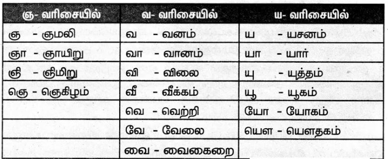 6th tamil book back questions with answer