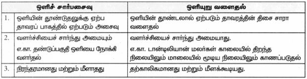 9th science book back answer in tamil