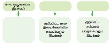 6th science book back questions with answer in tamil