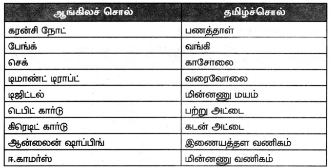 6th Tamil Book Back Answers
