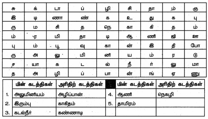 6th Science in Tamil