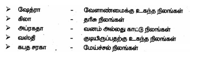 6th Social in Tamil