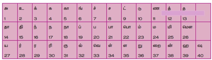 6th Social Book in Tamil
