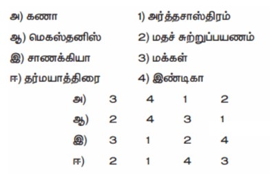 6th Social Science Answers in Tamil