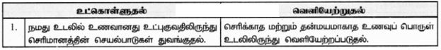 9th science book back questions with answer in tamil