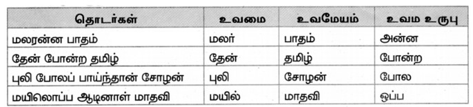 7th Tamil Book Back Answers