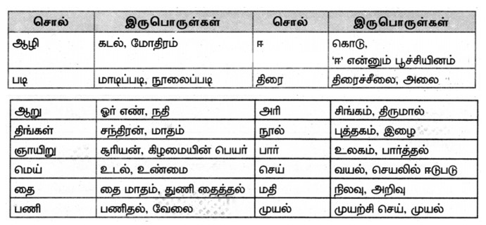 7th Tamil Book Back Answer