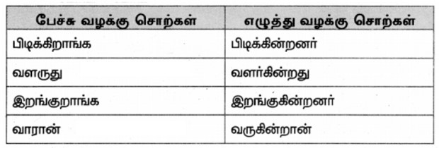 7th Tamil Book Back Answer solution