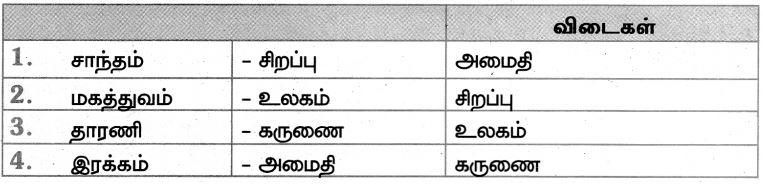 7th Tamil Book Back Questions with Answer
