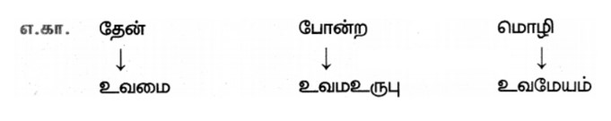 7th Tamil Book Back Solution