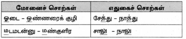 7th Tamil Book Solutions