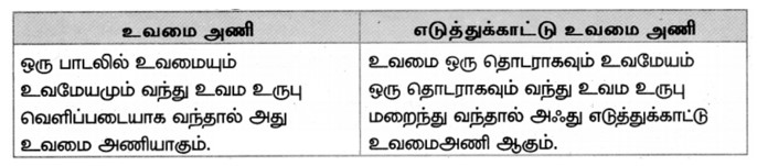 7th Tamil Book back Solution