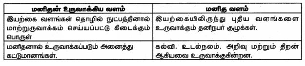 6th social science book back questions with answer