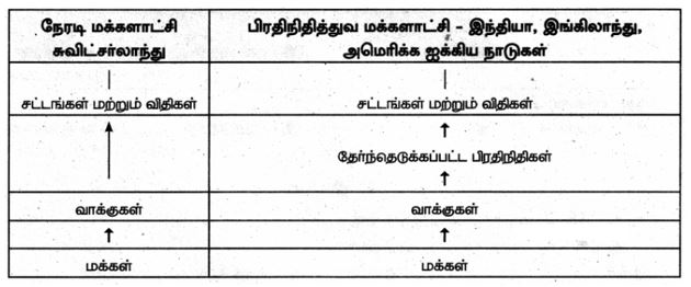 6th social scienc book back questions with answer in tamil