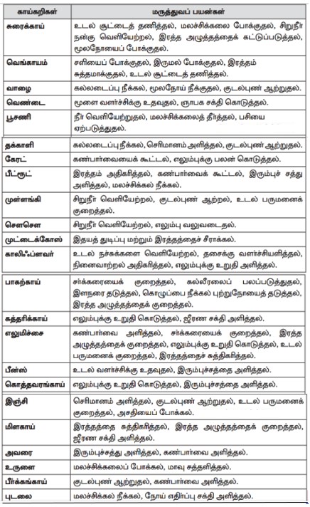 8th Tamil Book Back Answers