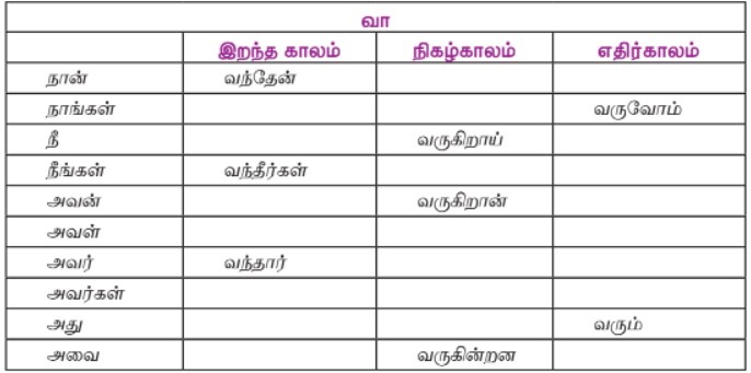 9th Samacheer Kalvi Tamil Book Back Answers